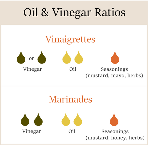 Sun-Dried Tomato Infused Organic Olive Oil